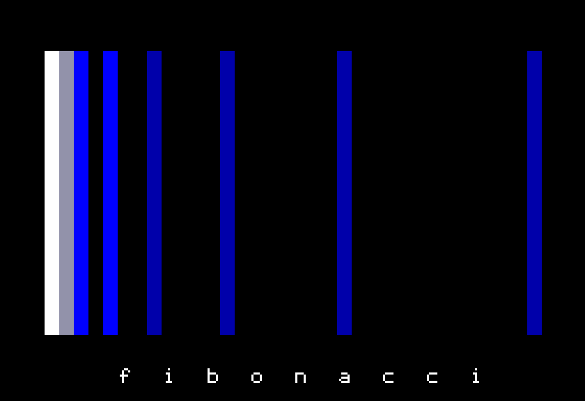 Fibonacci lines