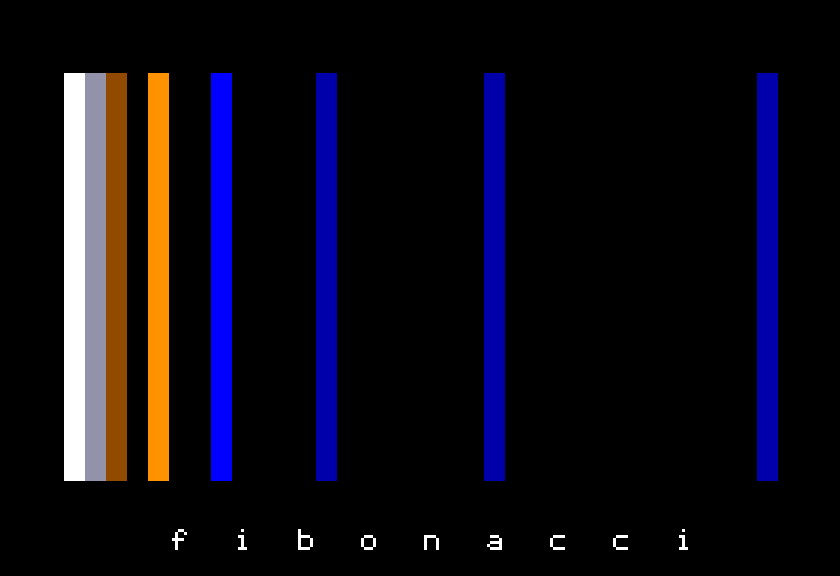 Fibonacci lines variant 2