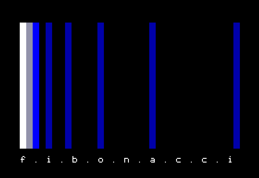 Fibonacci lines variant 4