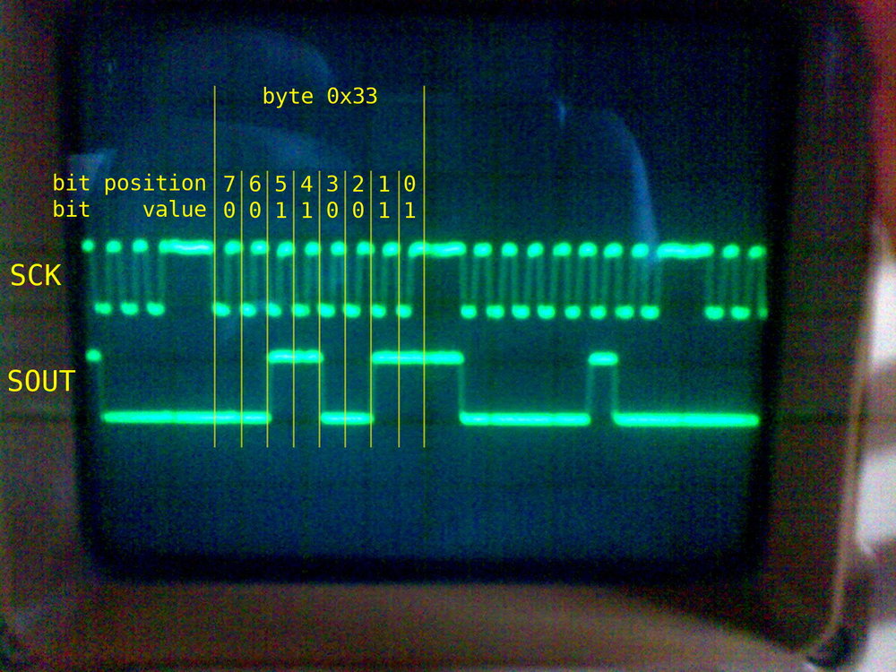 Clock and Sout signals while sending data