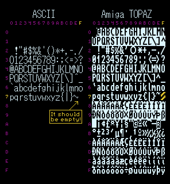 Amiga Topaz font