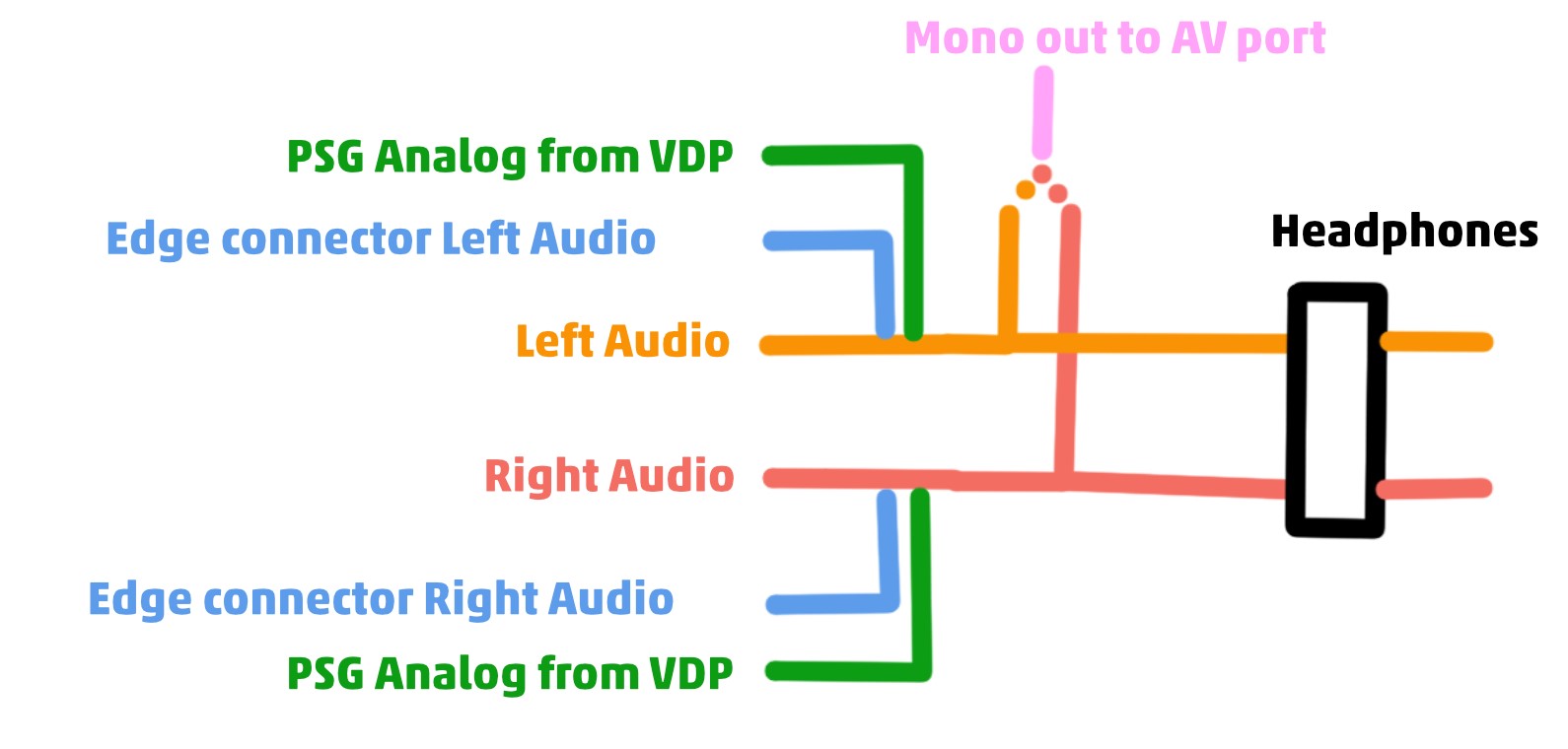 Audio Path 